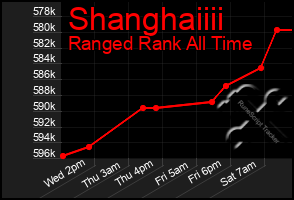 Total Graph of Shanghaiiii