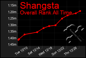 Total Graph of Shangsta