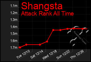 Total Graph of Shangsta