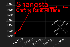 Total Graph of Shangsta