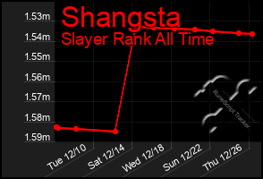 Total Graph of Shangsta