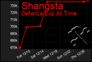 Total Graph of Shangsta