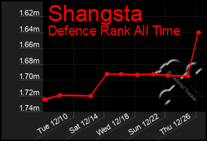 Total Graph of Shangsta