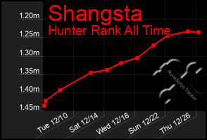 Total Graph of Shangsta