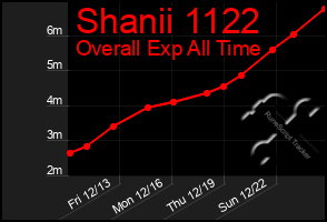 Total Graph of Shanii 1122