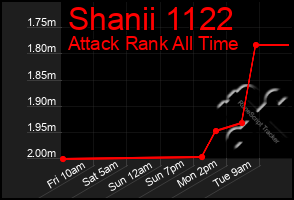 Total Graph of Shanii 1122