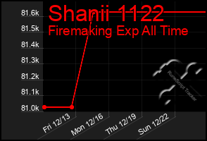 Total Graph of Shanii 1122