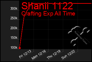 Total Graph of Shanii 1122