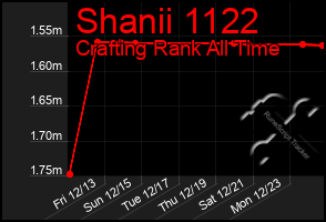 Total Graph of Shanii 1122