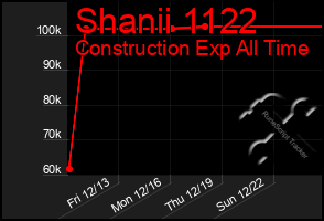 Total Graph of Shanii 1122