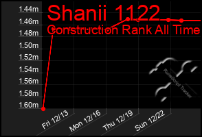 Total Graph of Shanii 1122