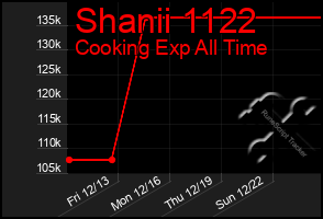 Total Graph of Shanii 1122