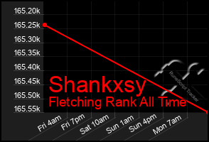 Total Graph of Shankxsy