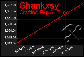 Total Graph of Shankxsy