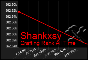 Total Graph of Shankxsy