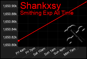 Total Graph of Shankxsy