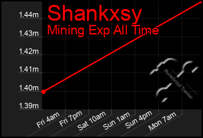 Total Graph of Shankxsy