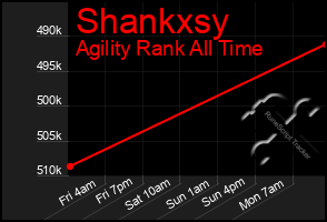 Total Graph of Shankxsy