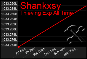 Total Graph of Shankxsy