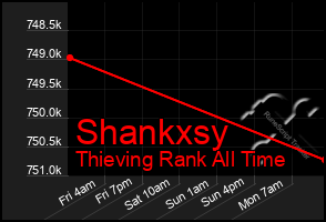 Total Graph of Shankxsy