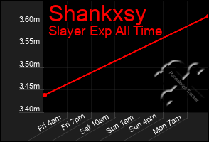 Total Graph of Shankxsy