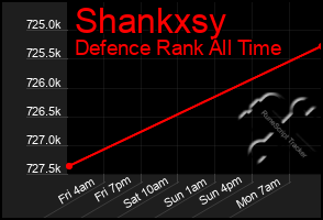 Total Graph of Shankxsy