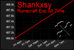 Total Graph of Shankxsy