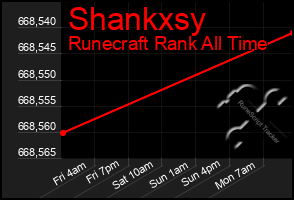 Total Graph of Shankxsy