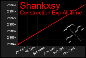 Total Graph of Shankxsy