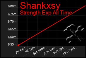 Total Graph of Shankxsy