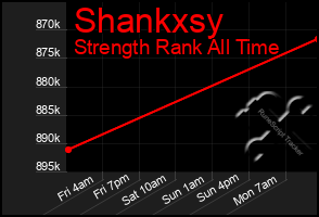 Total Graph of Shankxsy