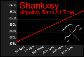 Total Graph of Shankxsy