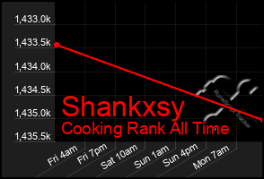 Total Graph of Shankxsy