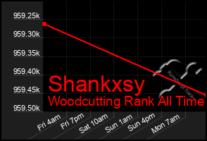 Total Graph of Shankxsy