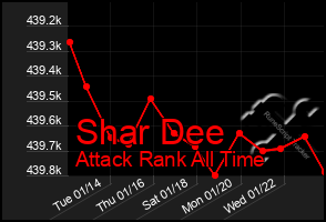 Total Graph of Shar Dee