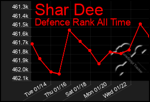 Total Graph of Shar Dee