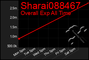 Total Graph of Sharai088467