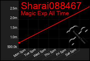 Total Graph of Sharai088467