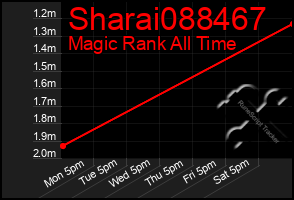 Total Graph of Sharai088467