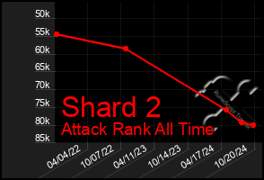 Total Graph of Shard 2