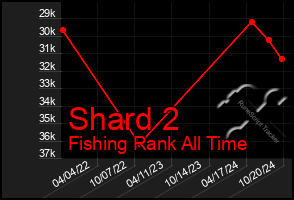 Total Graph of Shard 2