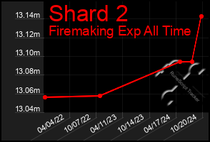 Total Graph of Shard 2