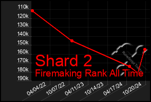 Total Graph of Shard 2