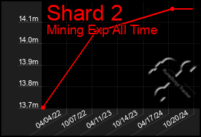 Total Graph of Shard 2