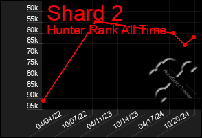 Total Graph of Shard 2