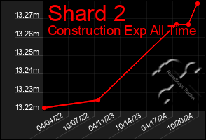 Total Graph of Shard 2