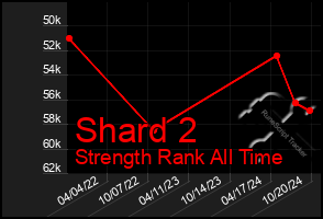 Total Graph of Shard 2