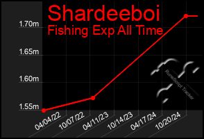 Total Graph of Shardeeboi