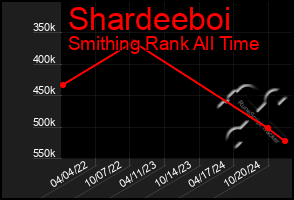 Total Graph of Shardeeboi