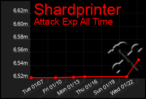 Total Graph of Shardprinter